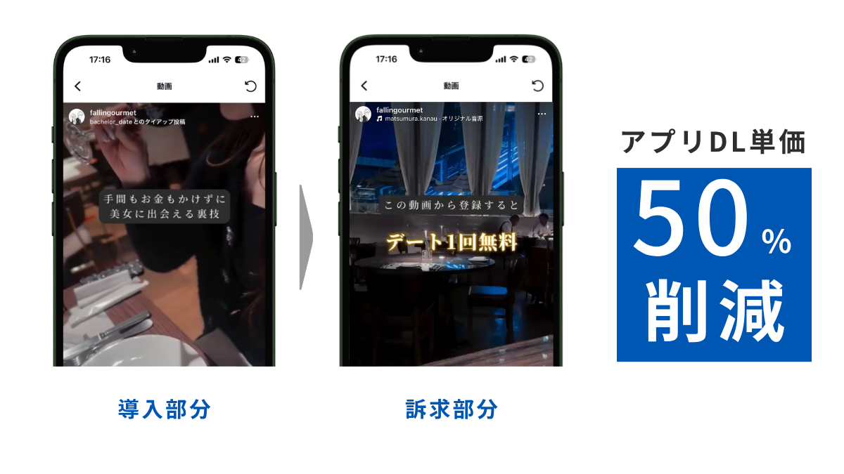 実績2
