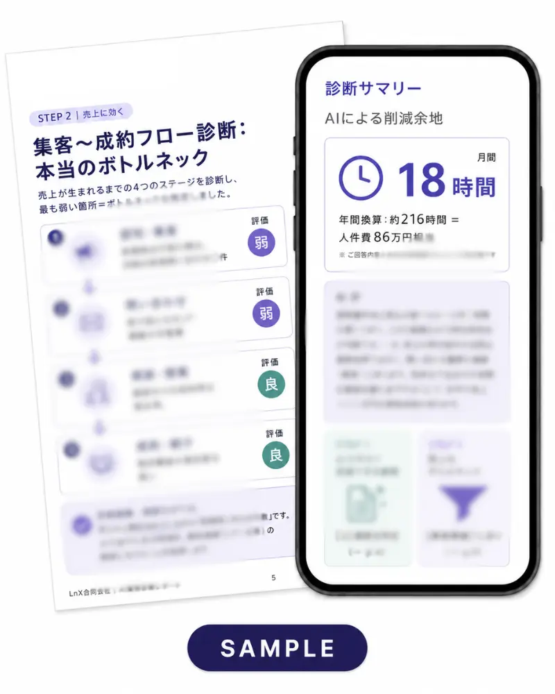 AI業務診断レポートのサンプル。月の削減時間の目安が表示されている