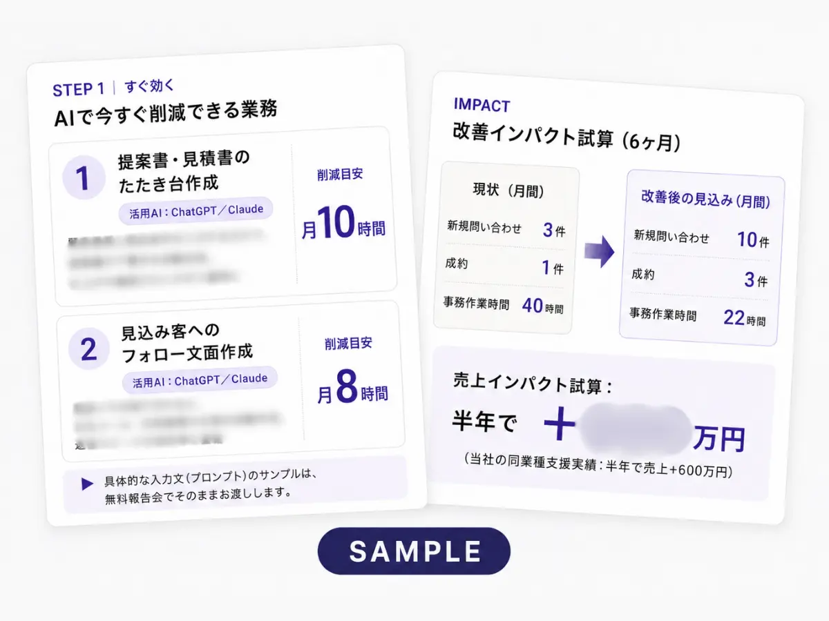 AI業務診断レポートのサンプル。削減できる業務と改善インパクト試算のページ