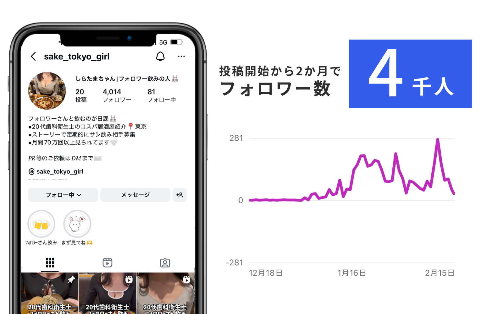 しらたまちゃん様アカウント運用（Instagram）