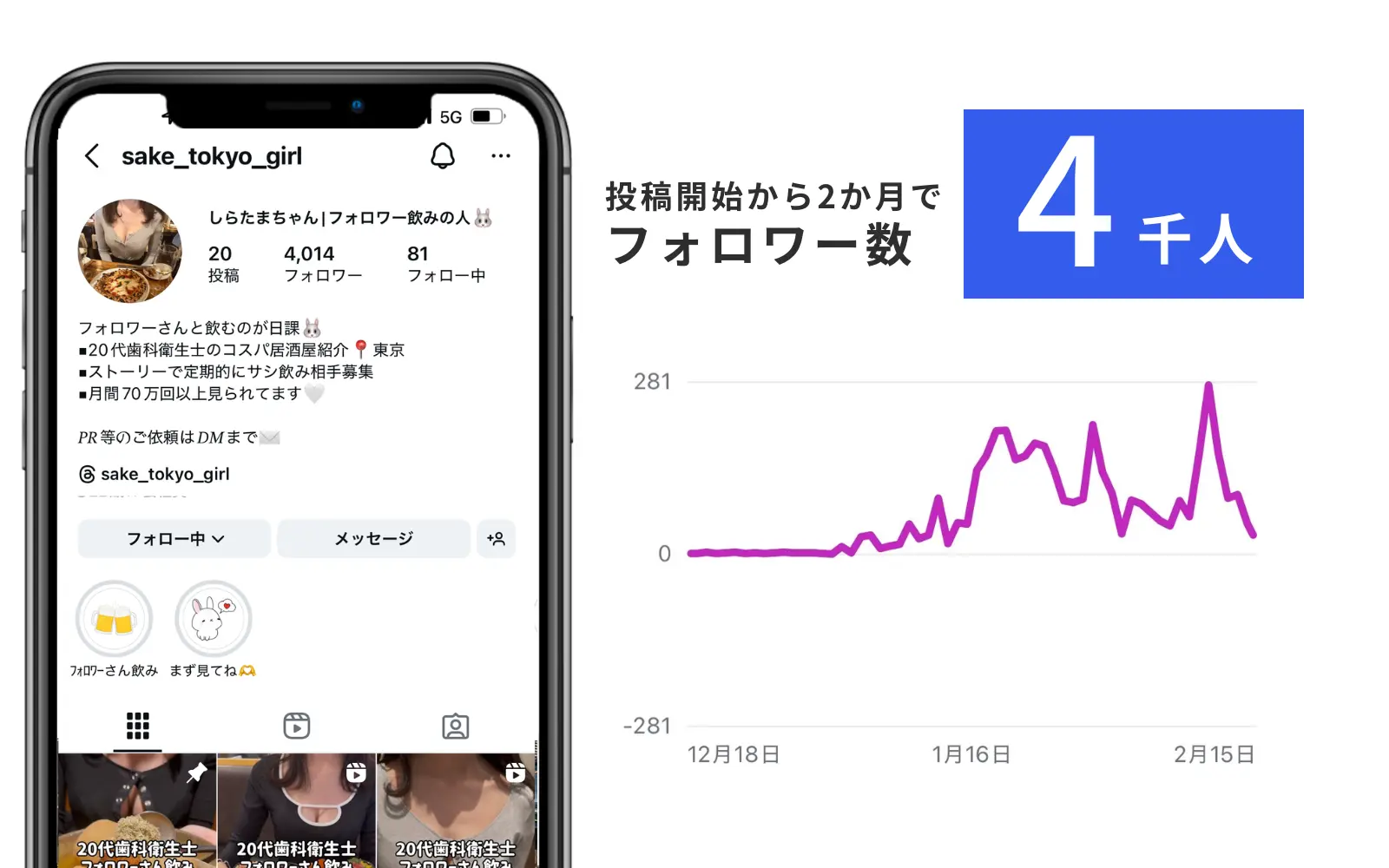 しらたまちゃん様アカウント運用（Instagram）
