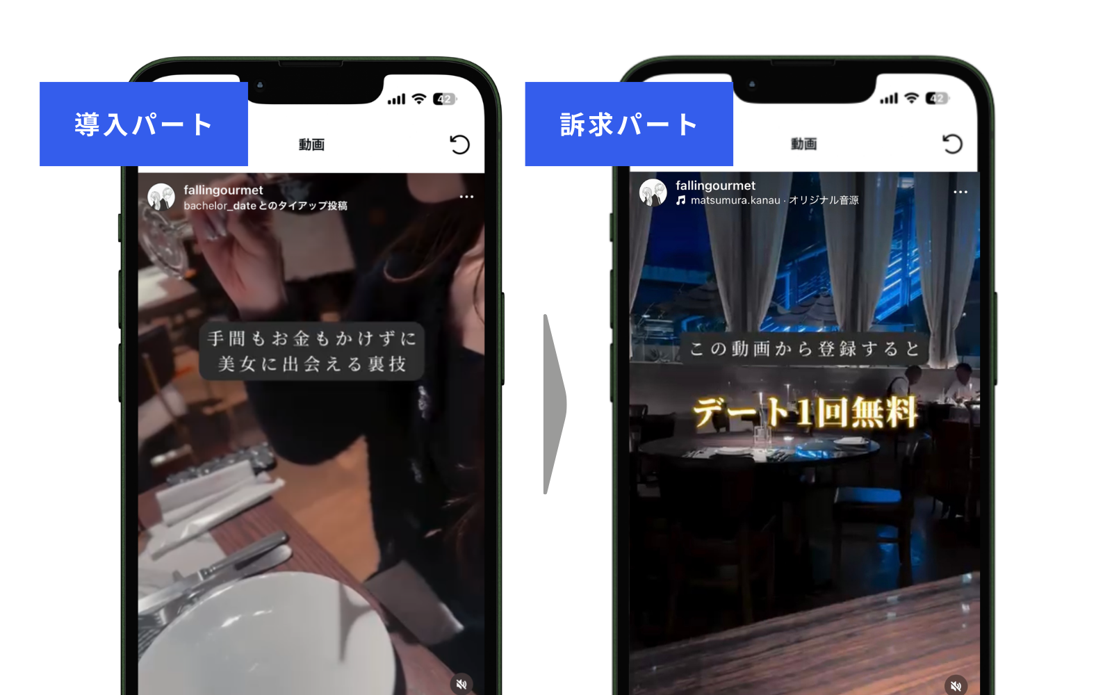 地域特化型デートアカウント運用（Instagram）