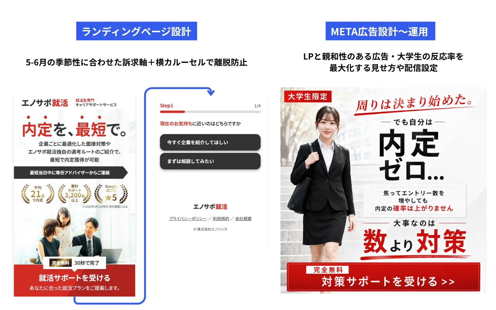 META広告運用