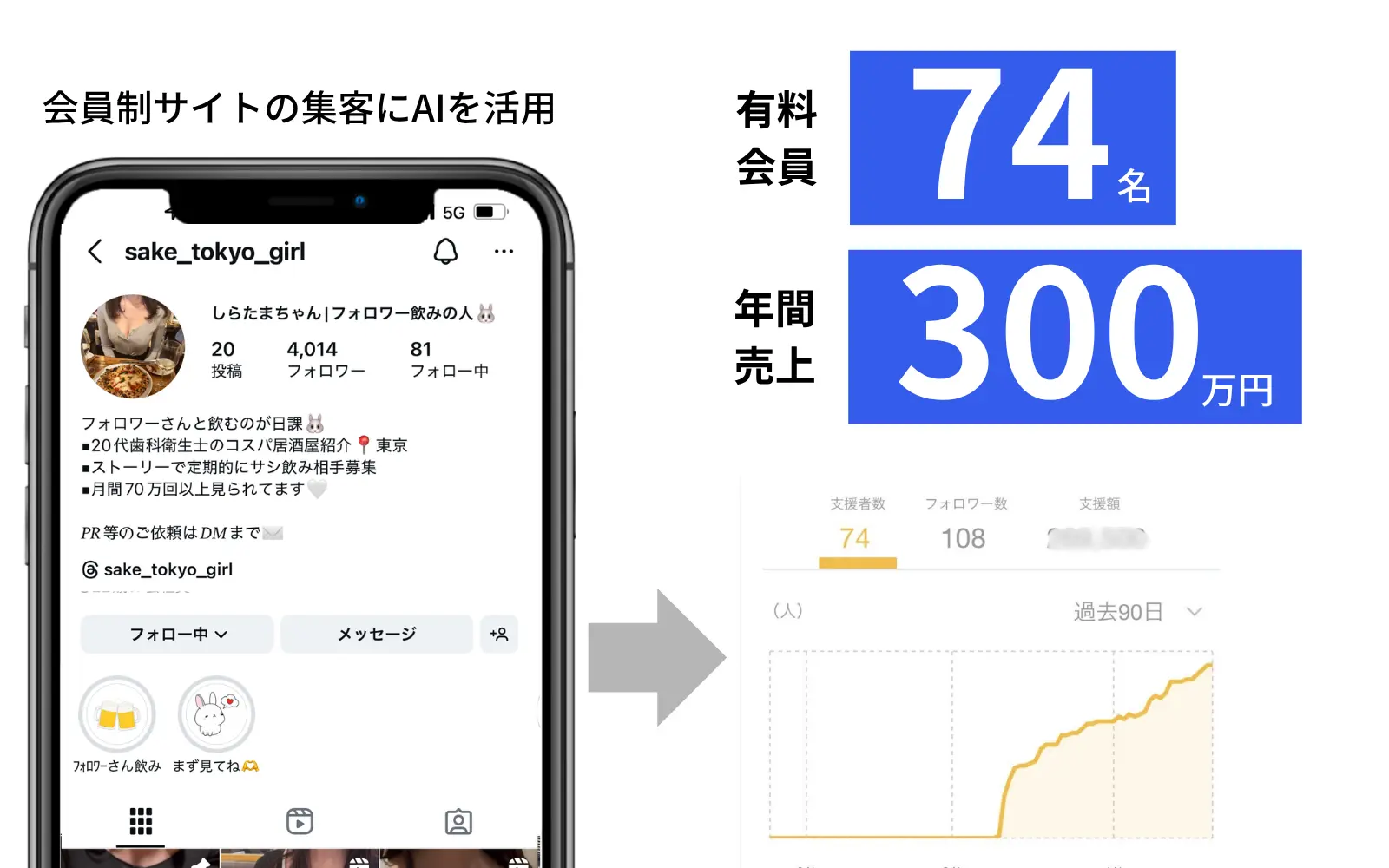 AIを用いたSNS集客