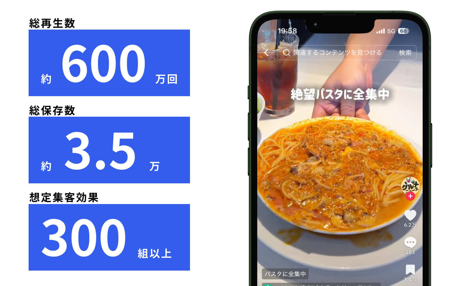 インフルエンサーマーケ施策（渋谷のパスタ店様）