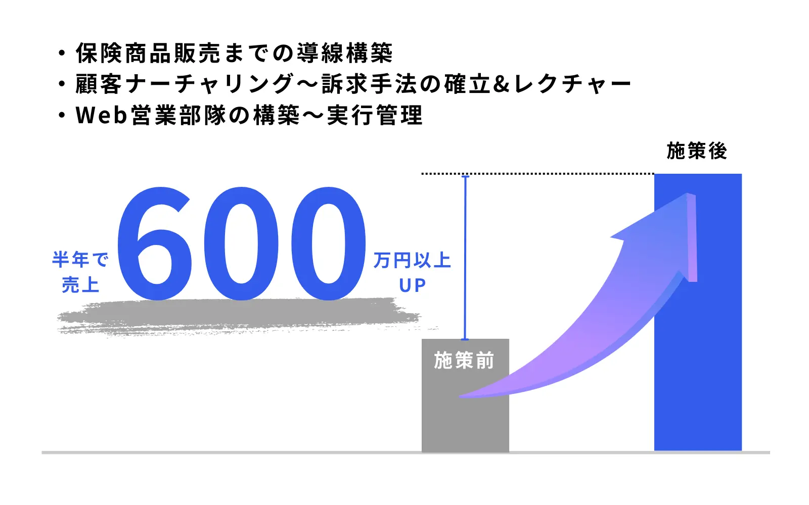 インフルエンサーマーケ施策（保険代理店様）