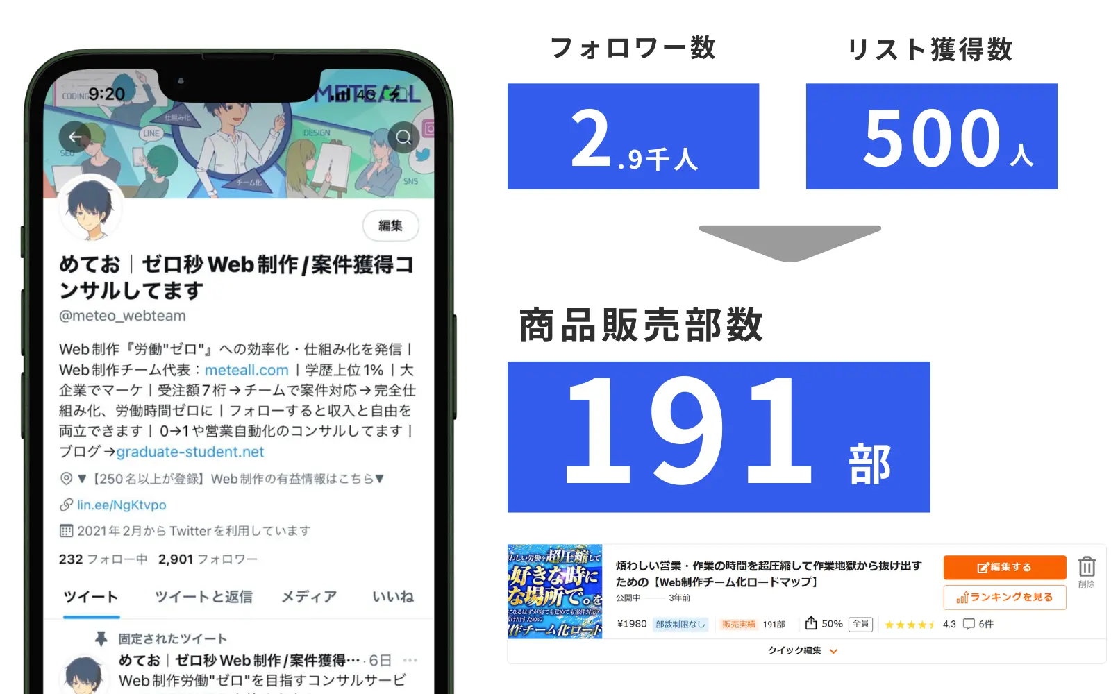 Webエンジニア向け営業発信アカウント運用（X）